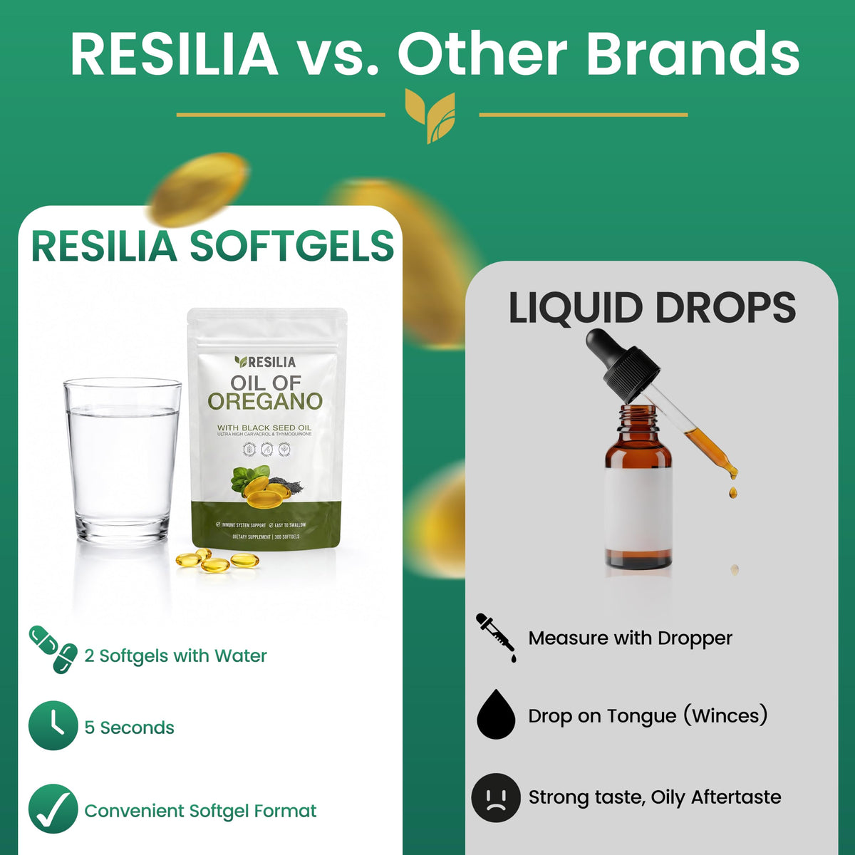 Resilia Oil Of Oregano Softgels with Black Seed Oil - 60 Softgels